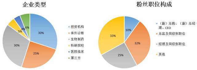 三維一體，聚焦醫(yī)藥醫(yī)療 易貿(mào)醫(yī)療的全方位品牌賦能服務(wù)